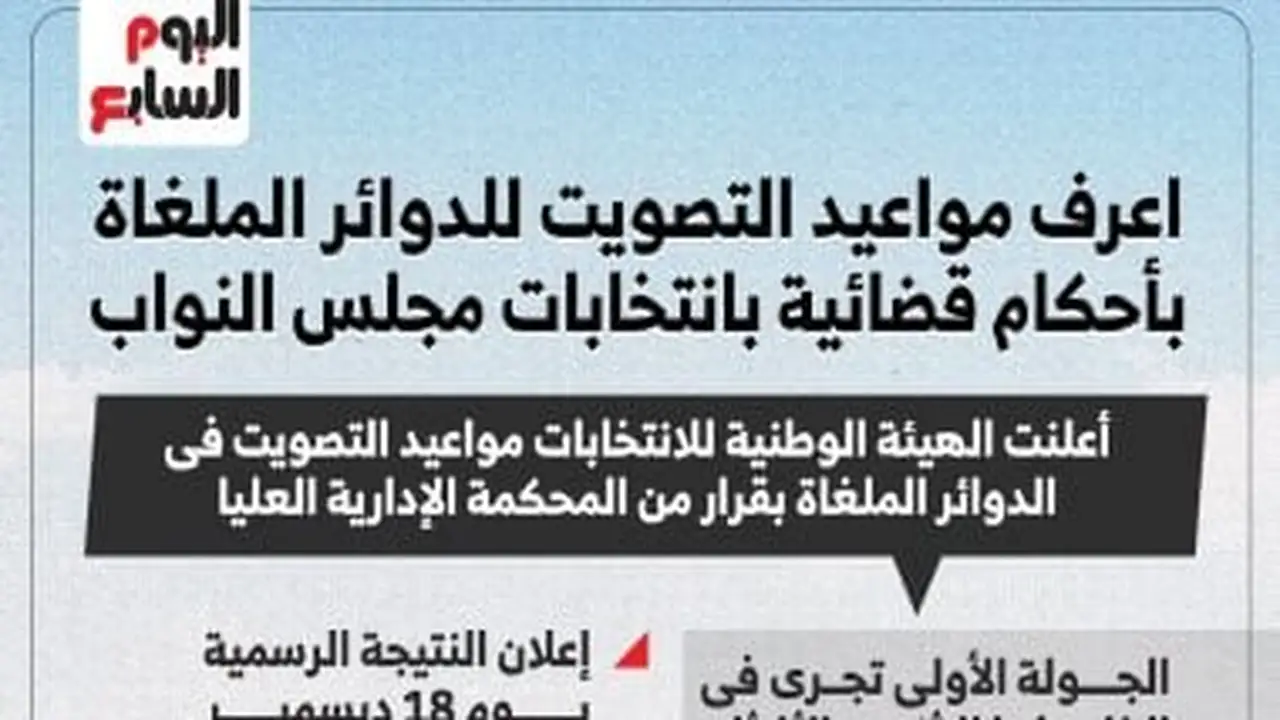 مواعيد الاقتراع الجديدة للدوائر الملغاة بأحكام قضائية في انتخابات النواب وتفاصيلها الرئيسية